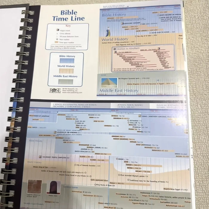 Bible Charts, Maps & Timelines Book